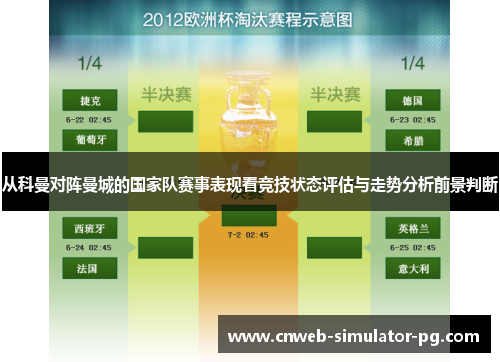 从科曼对阵曼城的国家队赛事表现看竞技状态评估与走势分析前景判断