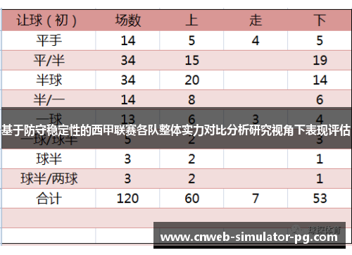 基于防守稳定性的西甲联赛各队整体实力对比分析研究视角下表现评估