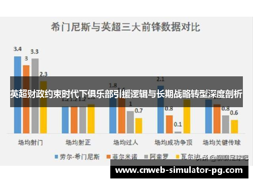 英超财政约束时代下俱乐部引援逻辑与长期战略转型深度剖析