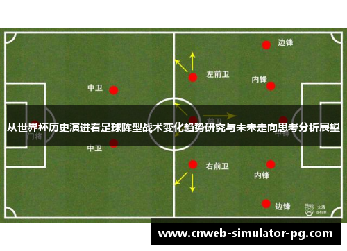 从世界杯历史演进看足球阵型战术变化趋势研究与未来走向思考分析展望