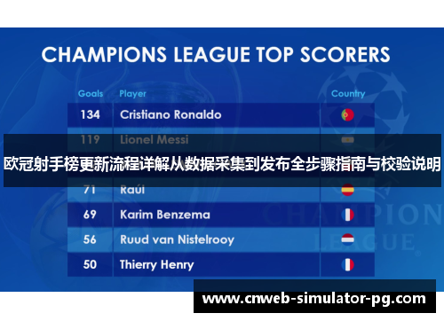 欧冠射手榜更新流程详解从数据采集到发布全步骤指南与校验说明